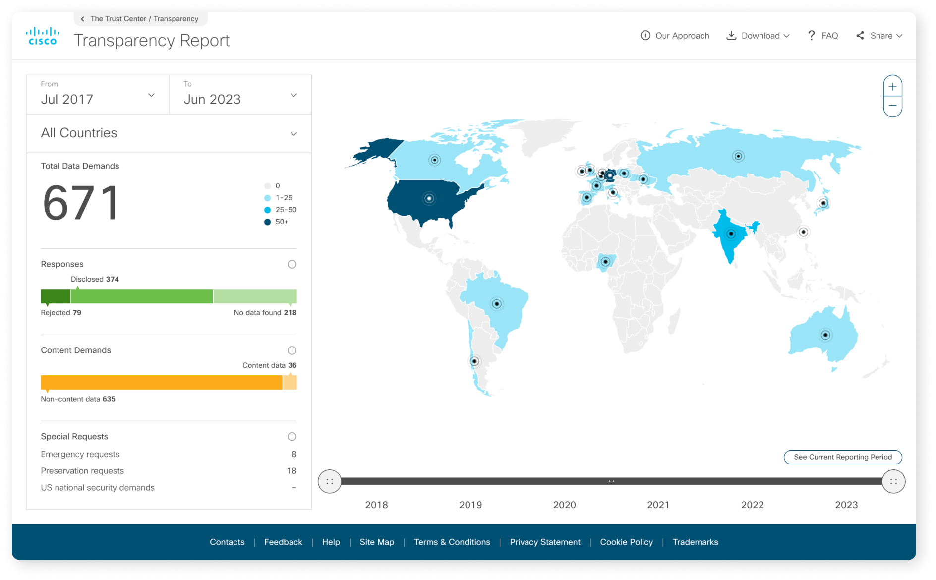 Cisco–Transparency Report