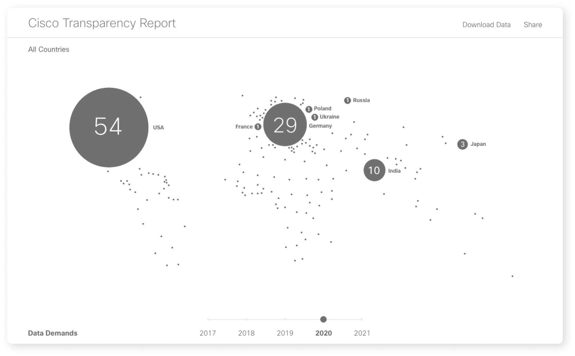 COP28–Net Zero Atlas