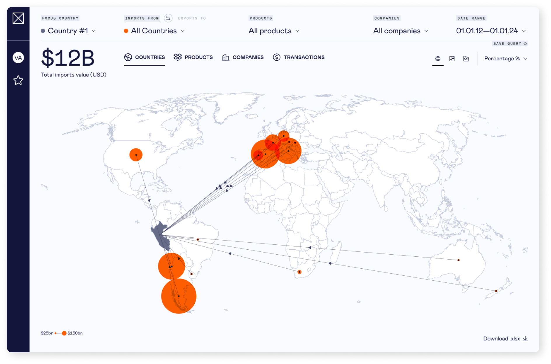 Global Trades-Concepts