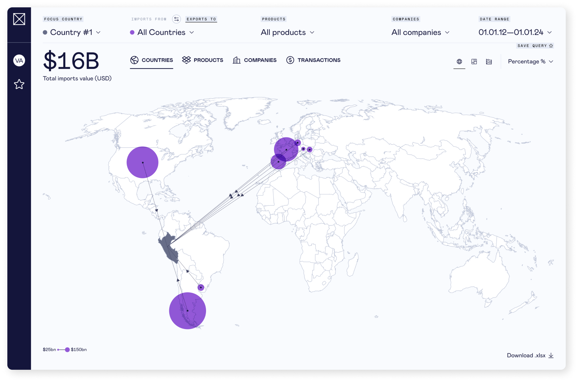 Global Trades-Concepts