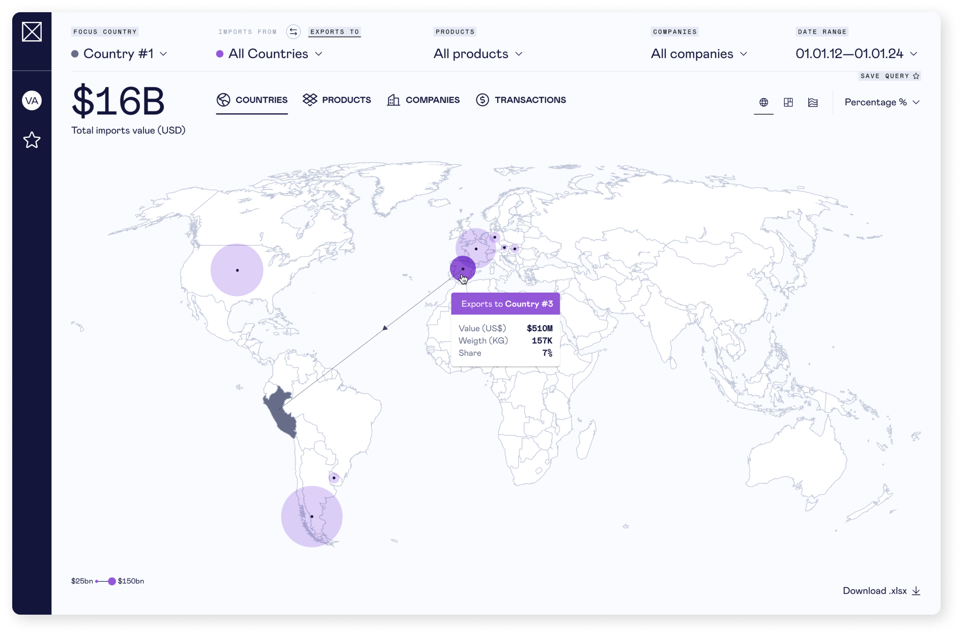 Global Trades-Concepts