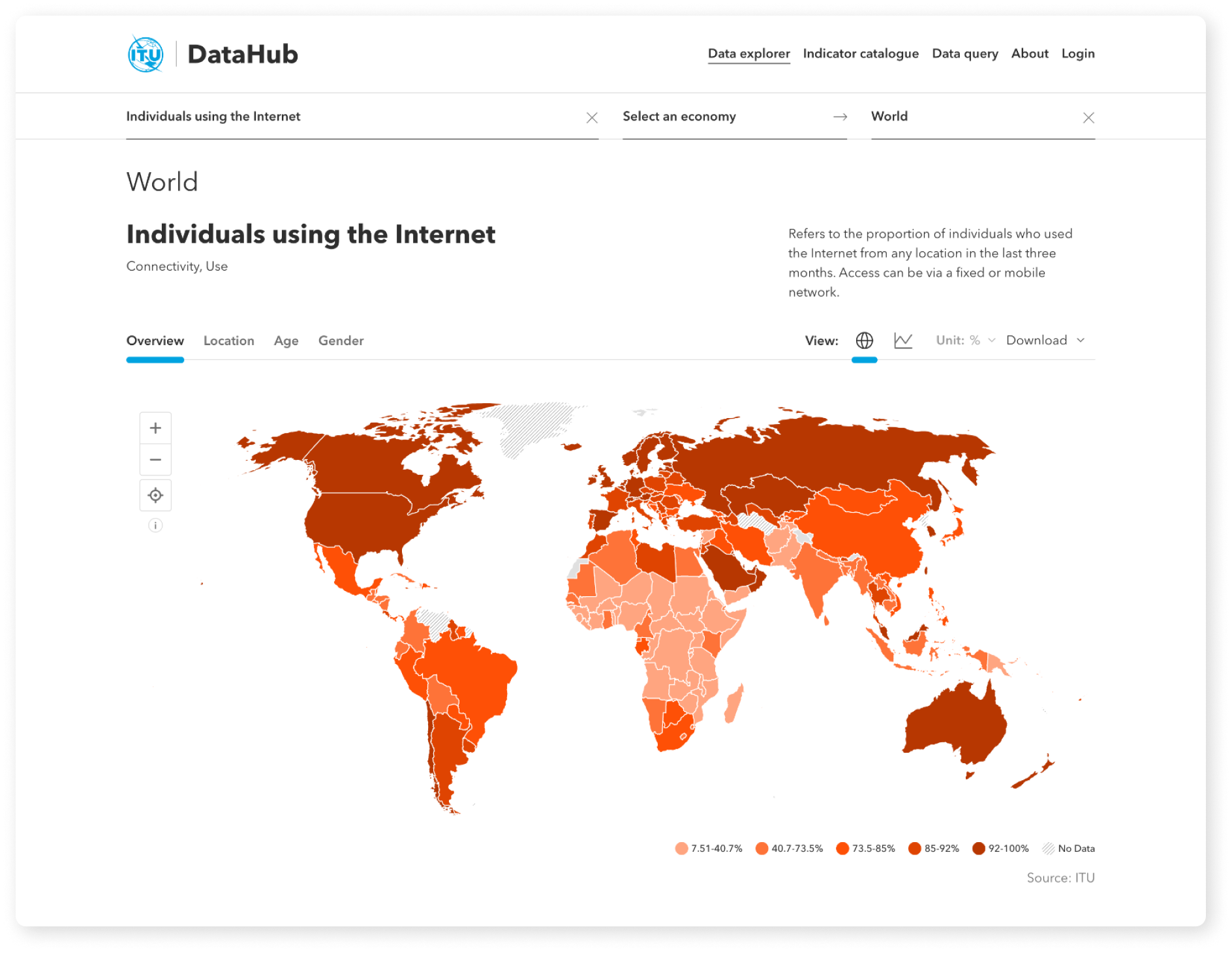 ITU DataHub