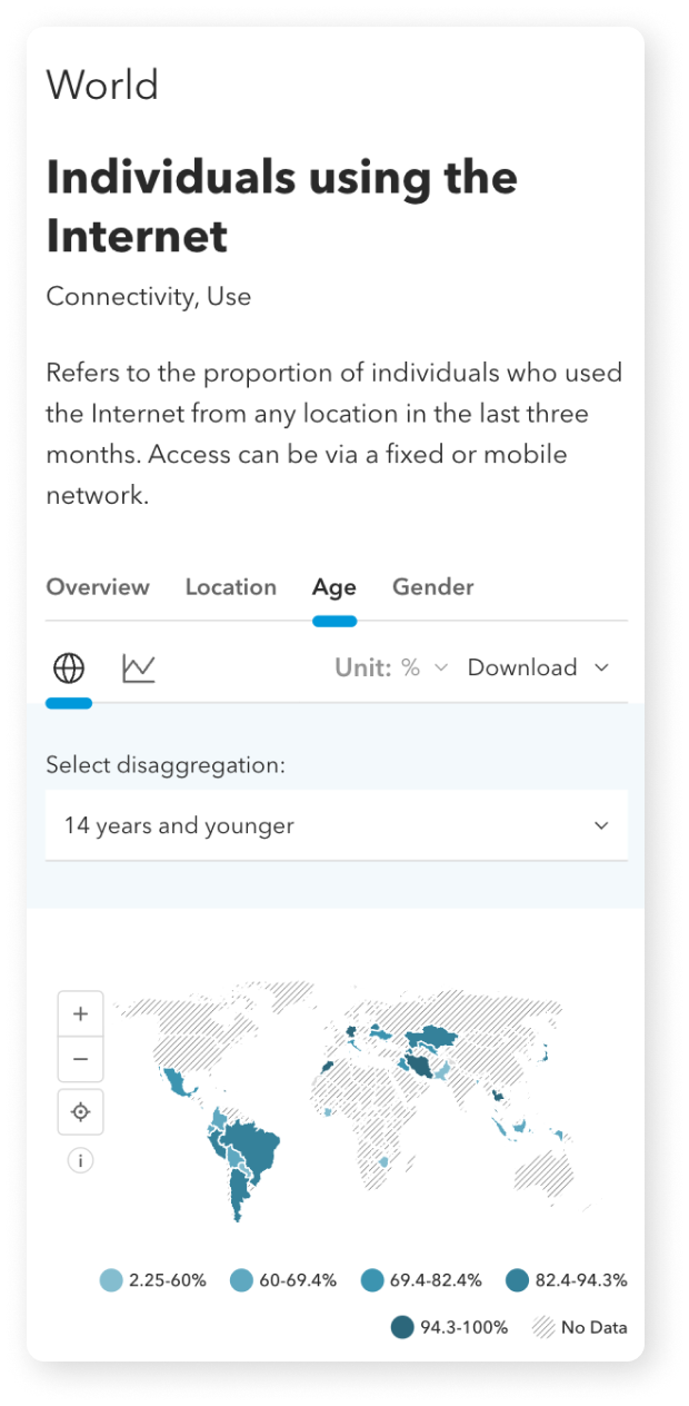 ITU DataHub