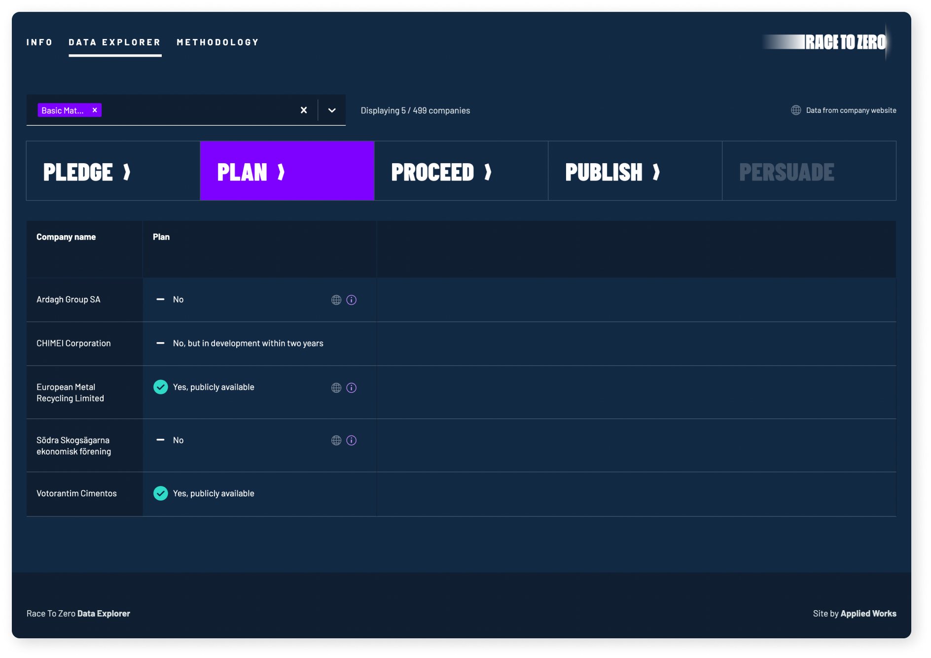 ITU DataHub