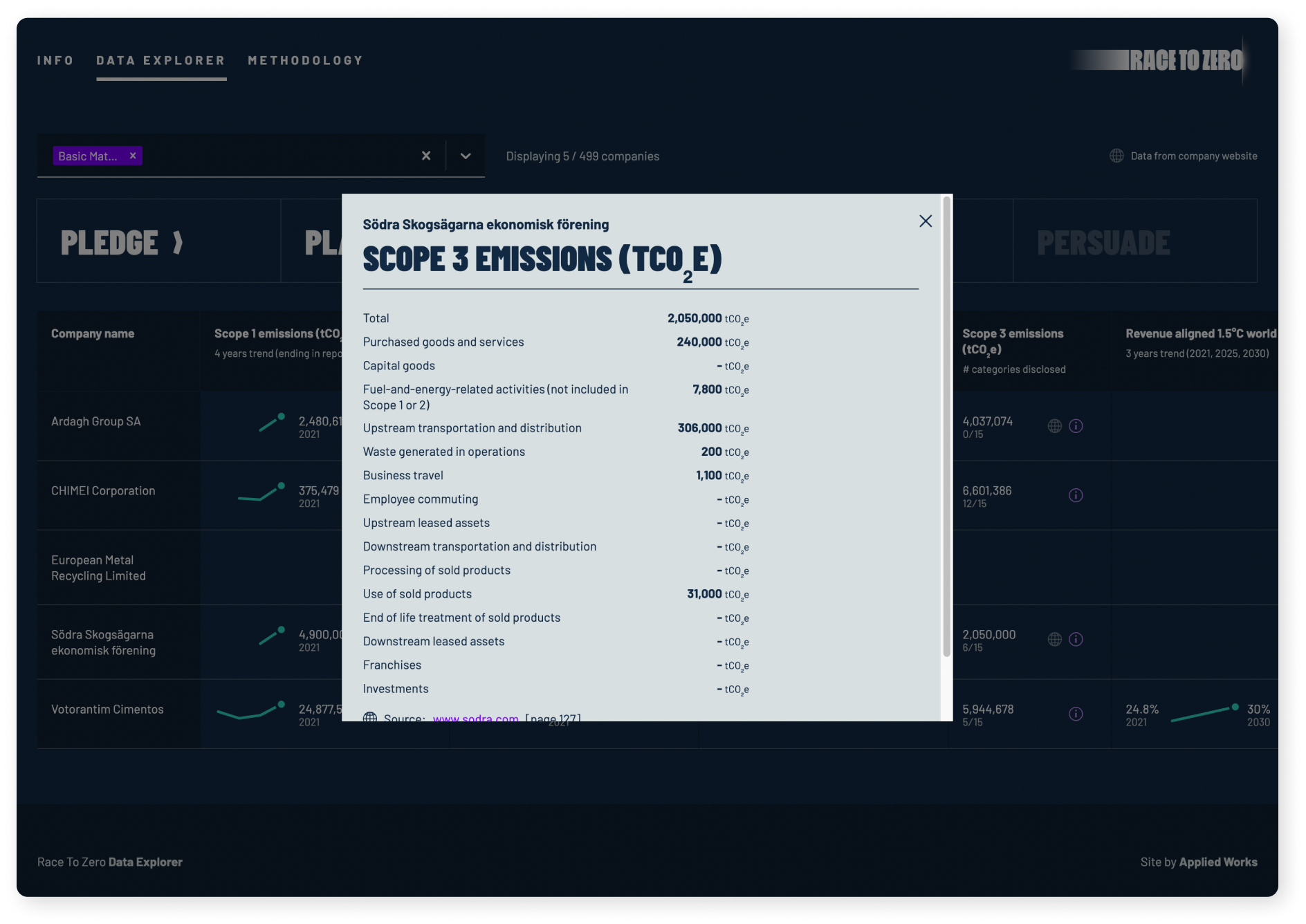 ITU DataHub